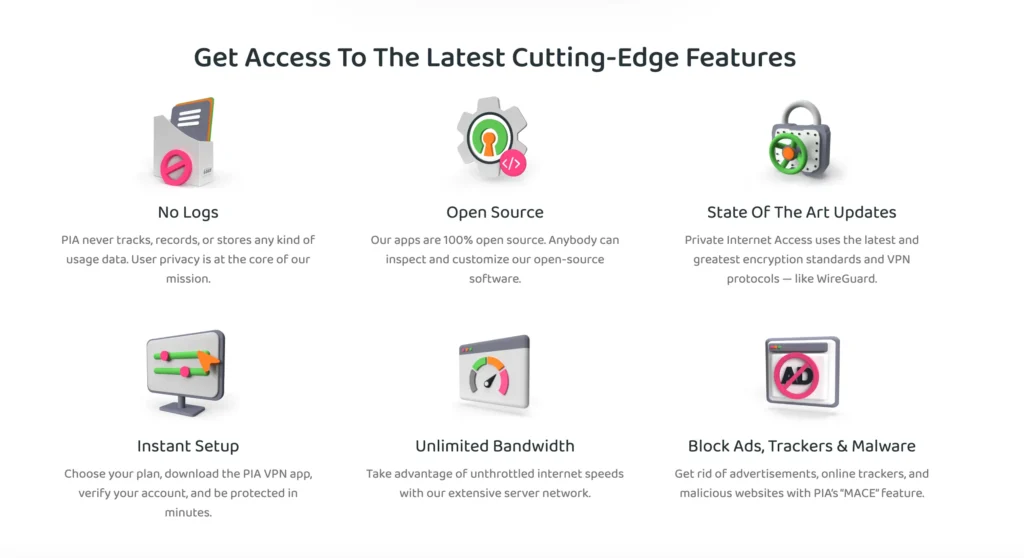 The image showcases various key features of Private Internet Access (PIA) VPN. The headline reads, "Get Access to the Latest Cutting-Edge Features." Below it, six distinct sections describe PIA's offerings